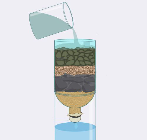 water-filter